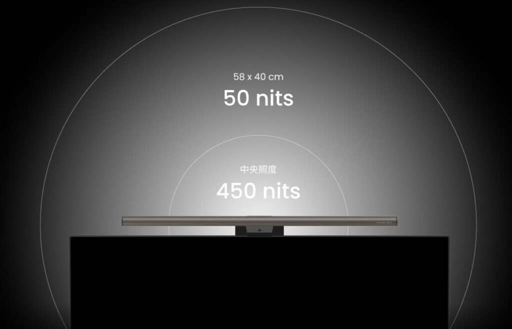 BenQ ScreenBar Halo 2 の照射範囲と明るさのイメージ(中央照度450nits、周囲50nits)