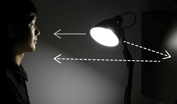従来のデスクライトによる光の反射でまぶしさ(グレア)が発生している様子